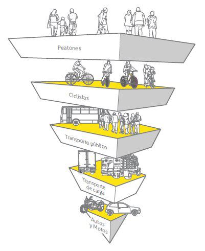 Pirámide movilidad